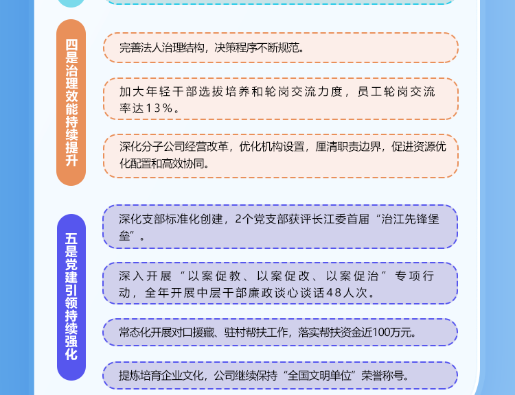一圖讀懂總經(jīng)理工作報(bào)告